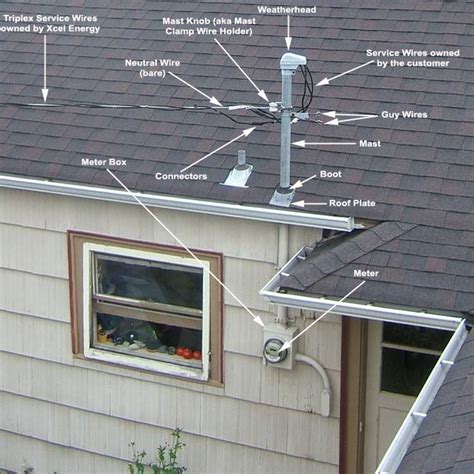 meter mast for overhead power